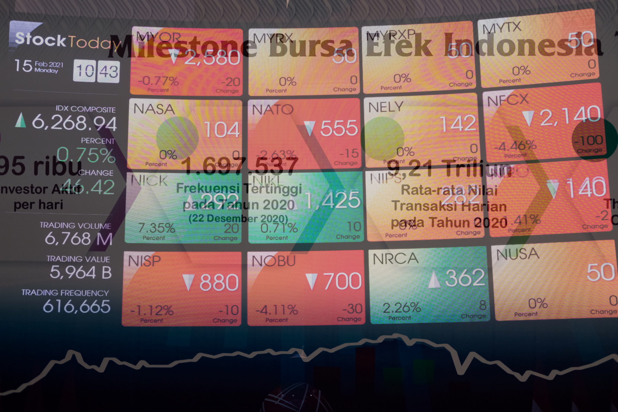 Ihsg Unjuk Gigi Ditopang Data Neraca Perdagangan Surplus Trenasia